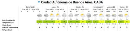 Pronóstico del tiempo para los próximos días en la ciudad de Buenos Aires