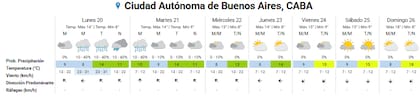 Pronóstico del tiempo para los próximos días en la ciudad de Buenos Aires