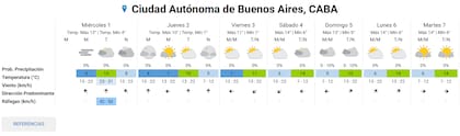 Pronóstico extendido de la semana