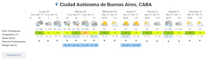 Pronóstico extendido del SMN