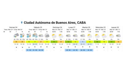Pronóstico extendido del SMN