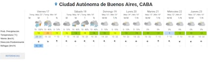 Pronóstico extendido del SMN