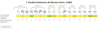 Pronóstico extendido del SMN