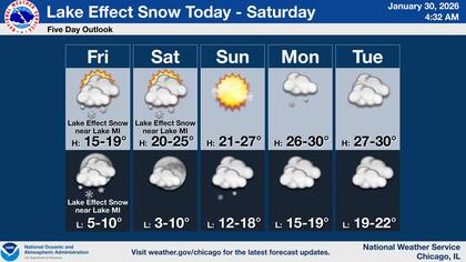 Pronóstico extendido para Chicago y alrededores