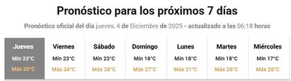Pronóstico extendido para los próximos siete días en Buenos AIres