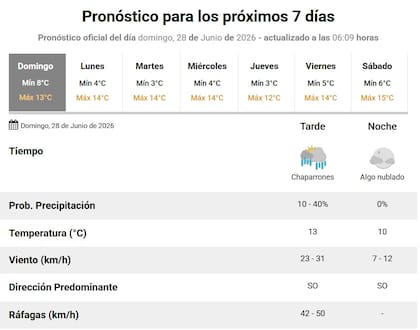 Pronóstico para el domingo 28 de junio
Foto: SMN