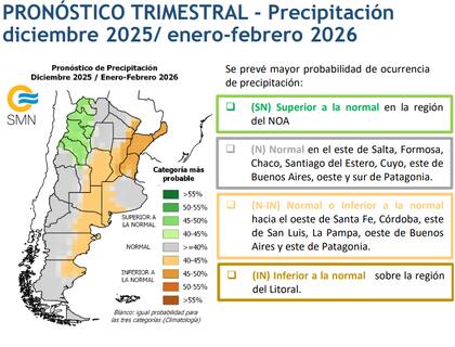 Pronóstico trimestral para precipitaciones en diciembre 2025, y enero-febrero 2026