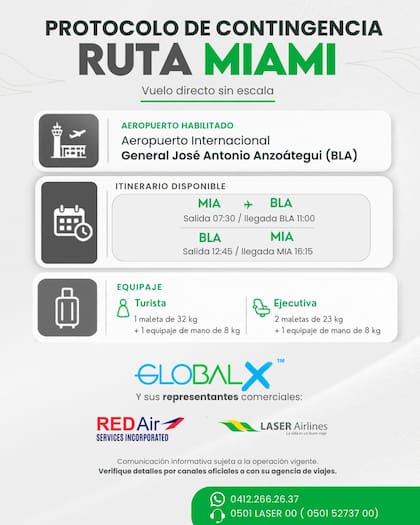 Protocolo operativo vigente para los vuelos Miami - Barcelona - Miami