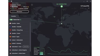 ProtonVPN luego de establecer la conexión segura, en este caso mediante los servidores en Suiza