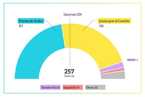 PROYECCIÓN DE BANCAS