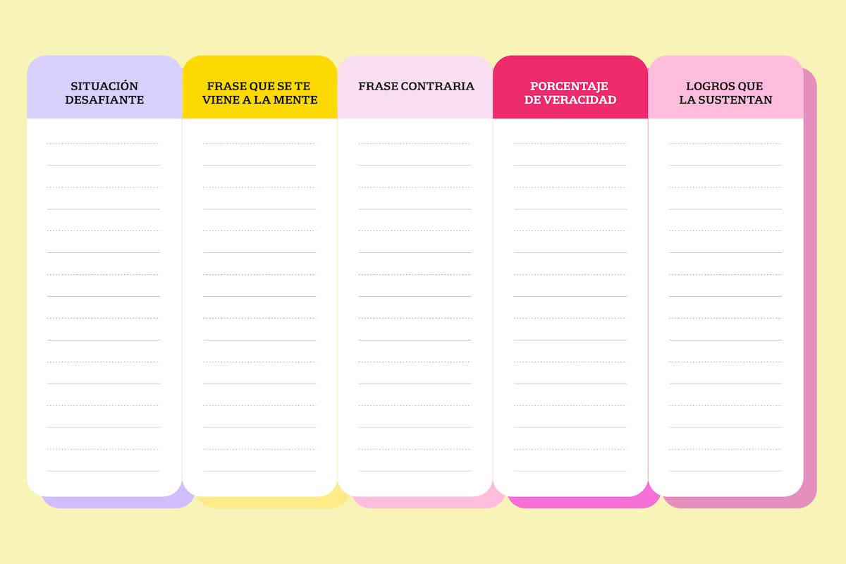 ¿Qué cosas te decís a vos misma a la hora de enfrentar un nuevo desafío?