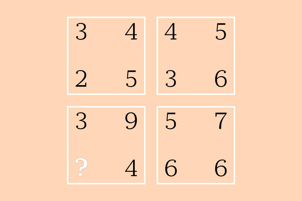 ¿Qué relación existe entre los números de cada figura geométrica?