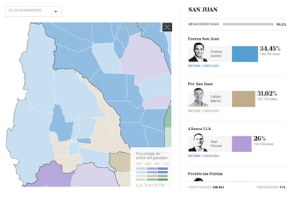 Quién ganó las elecciones 2025 en la provincia de San Juan