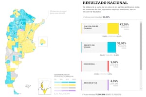 Quién ganó las elecciones 2021