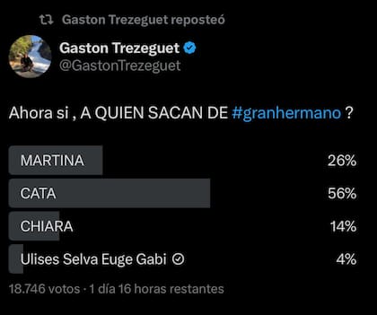 Quién se va de Gran Hermano este domingo 13 de abril (Foto: X @gastontrezeguet)