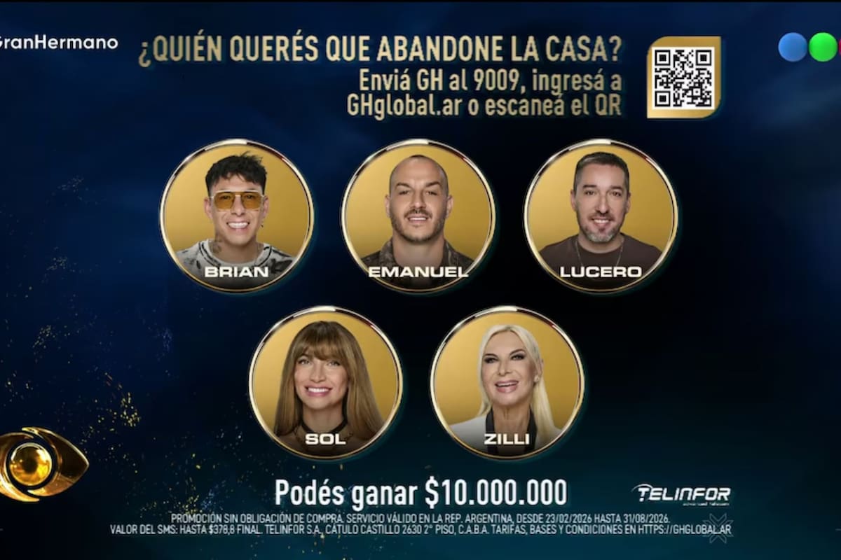 Quién se va de la casa de Gran Hermano el lunes 2 de marzo, según las encuestas