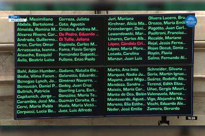 Eduardo “Wado” de Pedro, Juliana Di Tullio y Cándida Cristina López, integrantes del bloque Justicialista, expresaron su rechazo al tratado de libre comercio