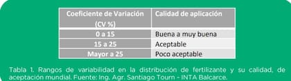 Rangos de variabilidad