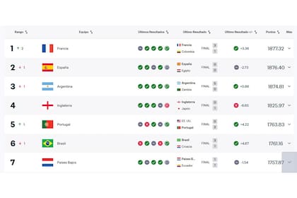 Ranking