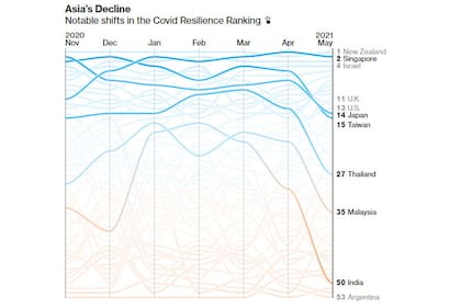 Ranking Bloomberg