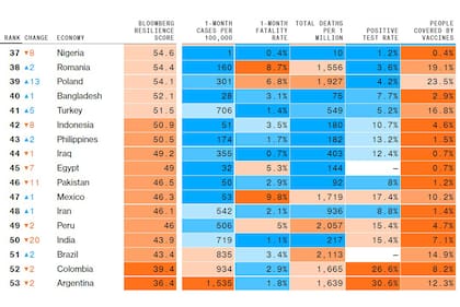 Ranking Bloomberg