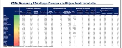 Ranking de Empiria