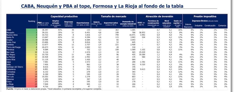 Ranking de Empiria