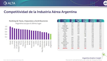 Ranking de impuestos de ALTA