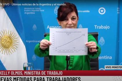 Raquel "Kelly" Olmos, ministra de trabajo