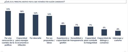 Razones encuesta
