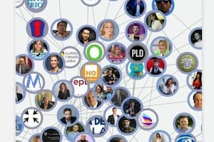 Reacción conservadora. Así se bautizó al sitio web creado por un equipo de periodistas cuyo propósito es proveer una lista de personas y organizaciones vinculados al “nuevo conservadurismo” en la Argentina.
