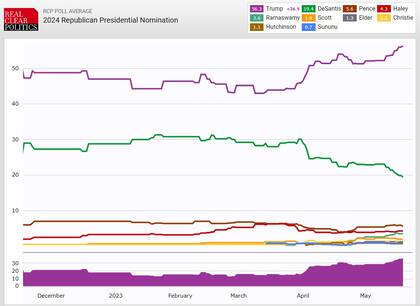 RealClearPolitics