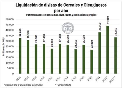 Recalculando...