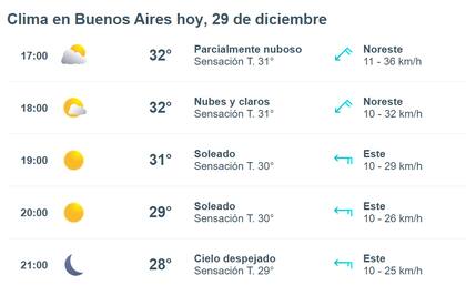Recién a las nueve de la noche el calorcito dará un poco de tregua
