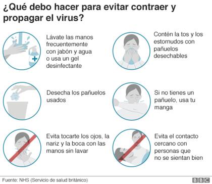 Recomendaciones para evitar contraer y propagar el virus