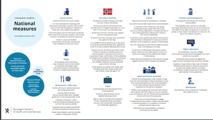 Recomendaciones y consejos del gobierno noruego.