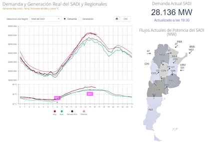 Récord de consumo eléctrico