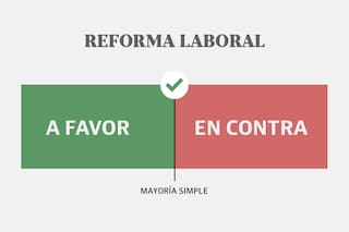 Así salieron las votaciones de los capítulos controvertidos del proyecto
