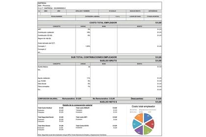Reforma laboral: los trabajadores empezaron a recibir el nuevo recibo de sueldo que muestra cuánto le cuestan a la empresa.
