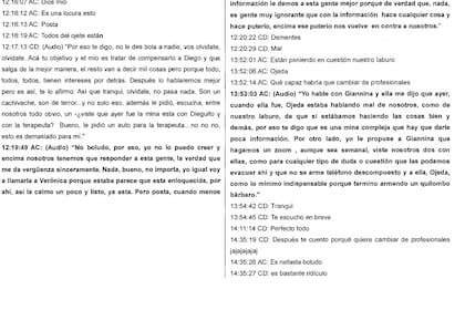 Rendiciones, gastos, Diego Maradona