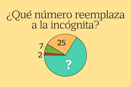 Repasar conocimientos aprendidos en la escuela es la clave para resolver este acertijo