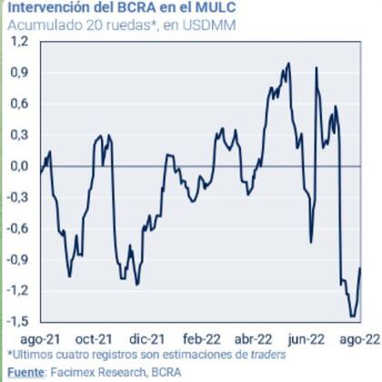 Repunta pero sigue muy lejos..