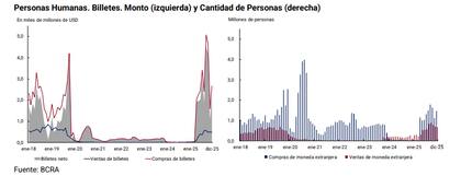 Repuntaron las compras por home banking y ventanilla en diciembre