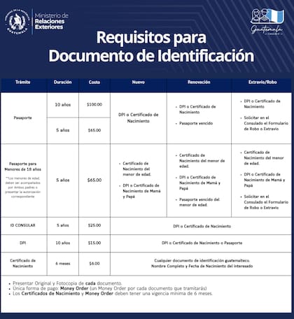 Requisitos y precios del trámite de pasaporte de Guatemala en EE.UU. (X/@ConsGtHoustonTx)