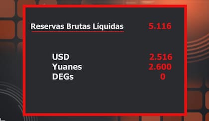 Reservas del Banco Central