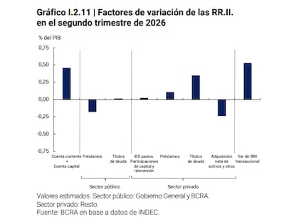 Reservas en recuperación