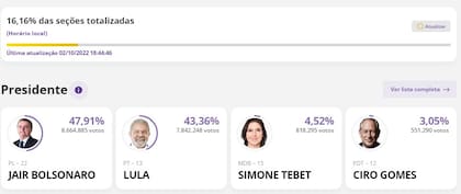 Resultados preliminares