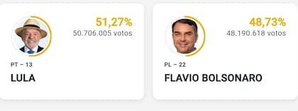 Resultados preliminares