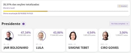 Resultados 35,51%