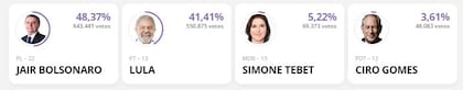 Resultados preliminares